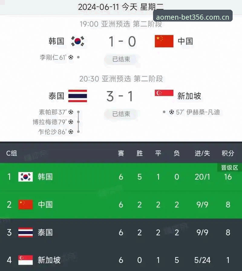 体育是否正规 资深用户分享:世界杯观赛受阻背后的签证困局,bet356体育平台上的冷场预警